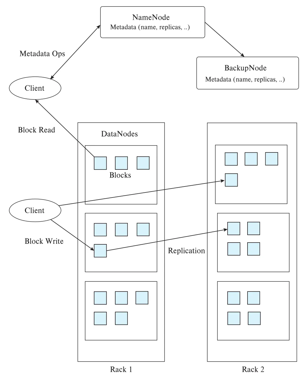 Figure 10.1