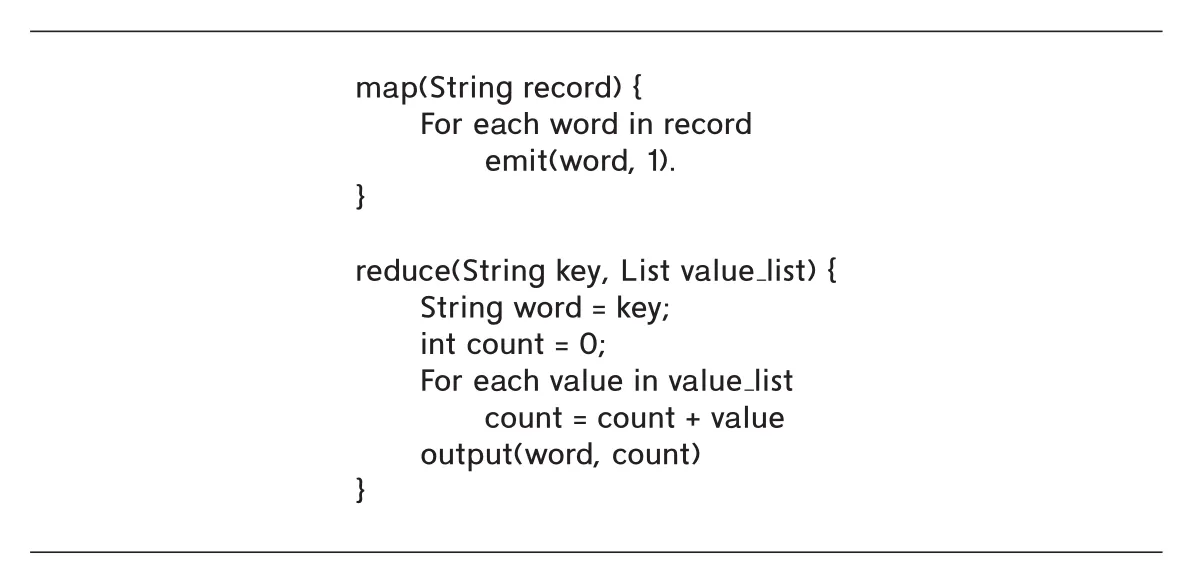 Figure 10.3