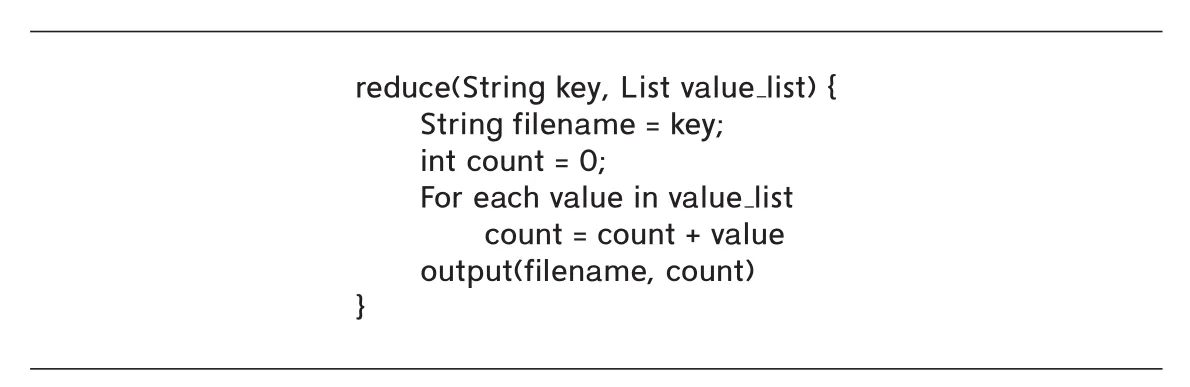 Figure 10.6