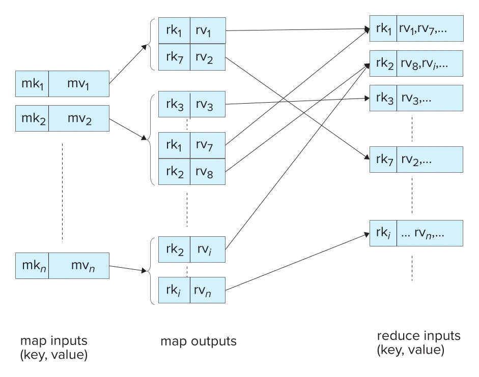 Figure 10.7