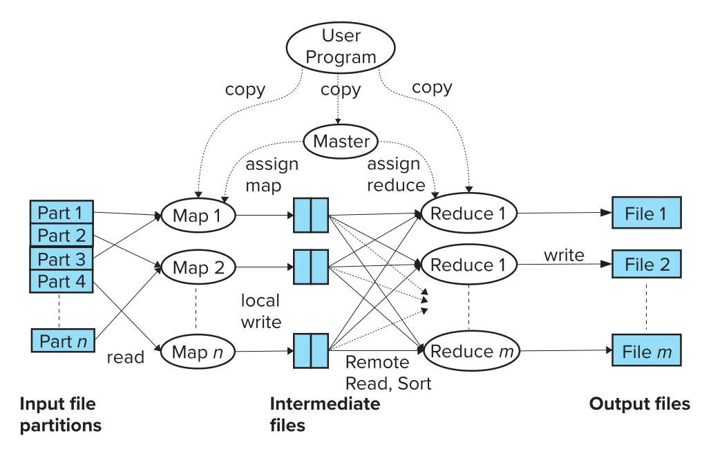 Figure 10.8
