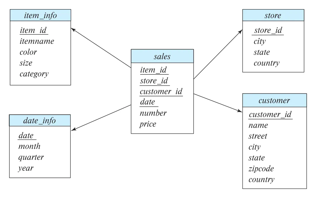 Figure 11.2