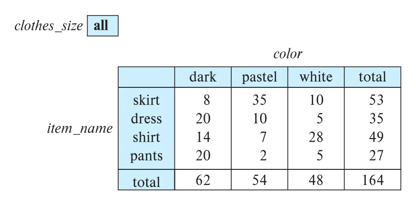 Figure 11.4