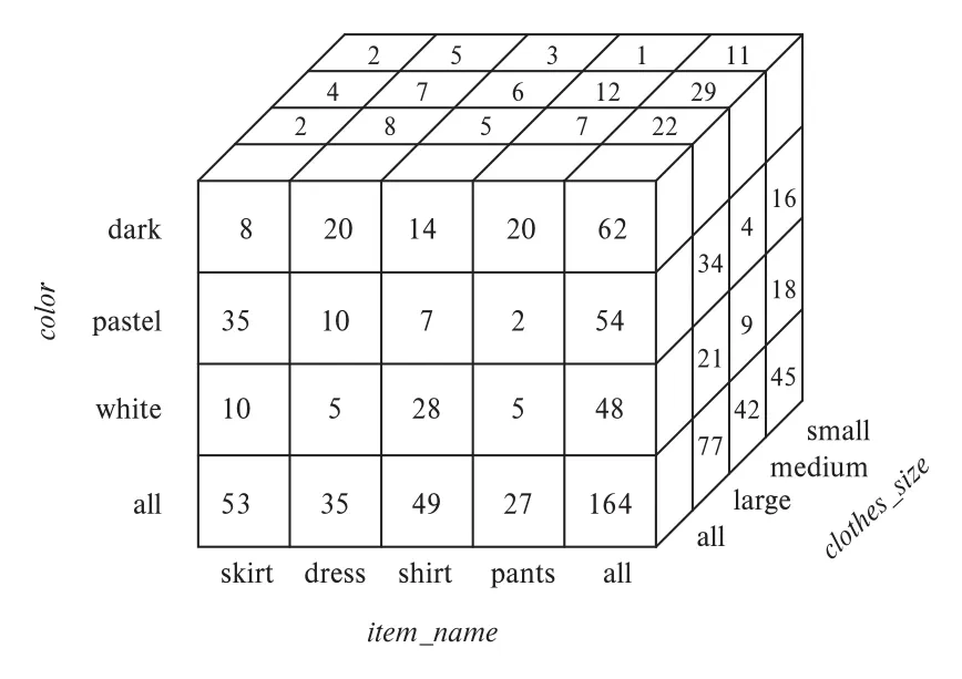 Figure 11.5