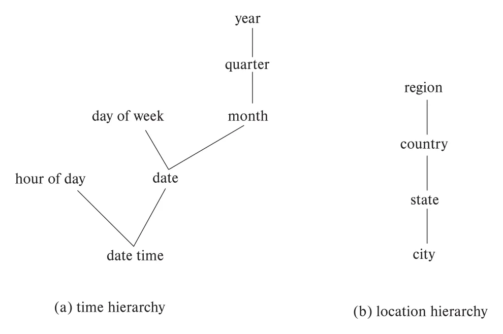 Figure 11.6