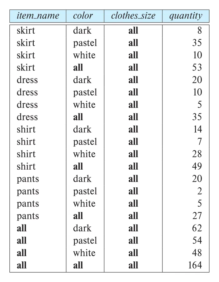 Figure 11.8