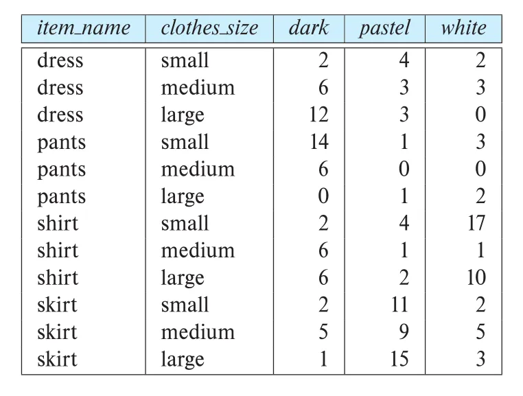 Figure 11.9