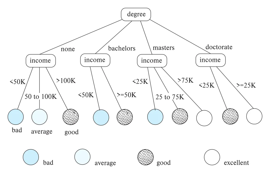 Figure 11.11