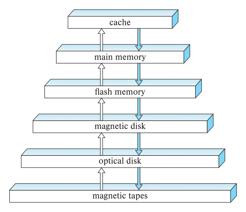 Figure 12.1