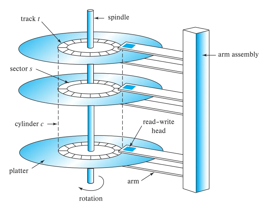 Figure 12.2