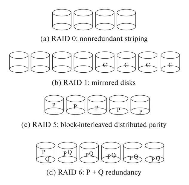 Figure 12.4