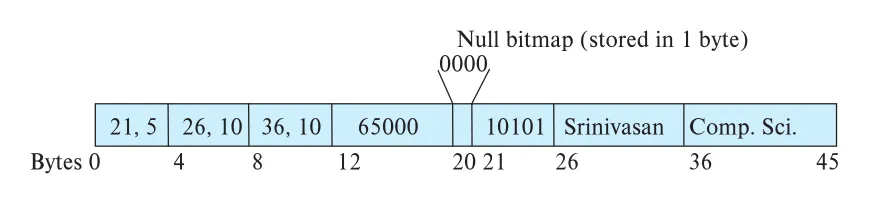 Figure 13.5