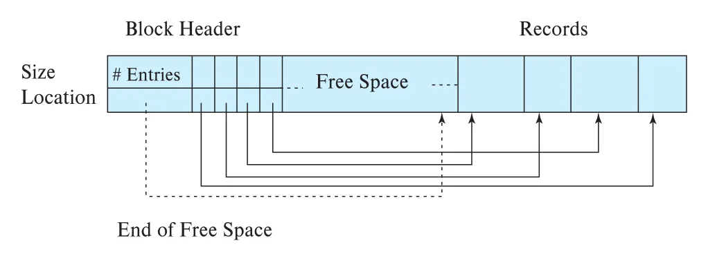 Figure 13.6