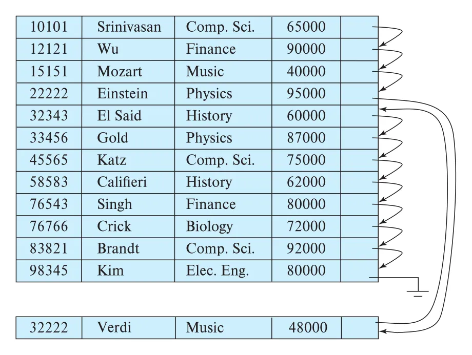 Figure 13.8