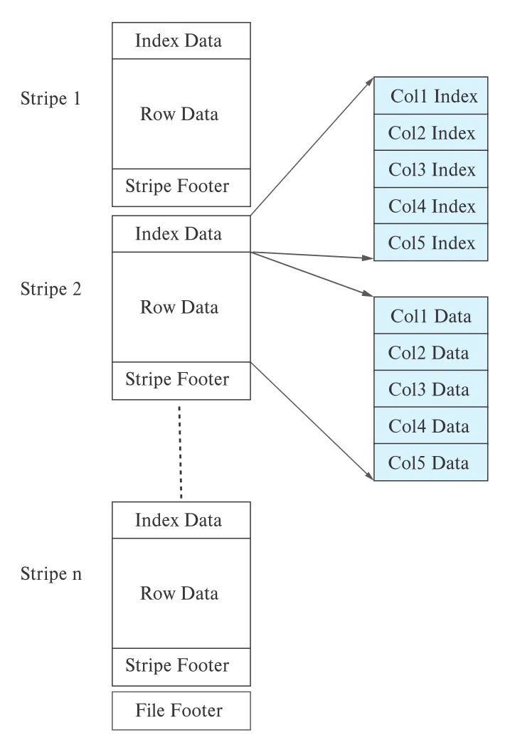 Figure 13.15
