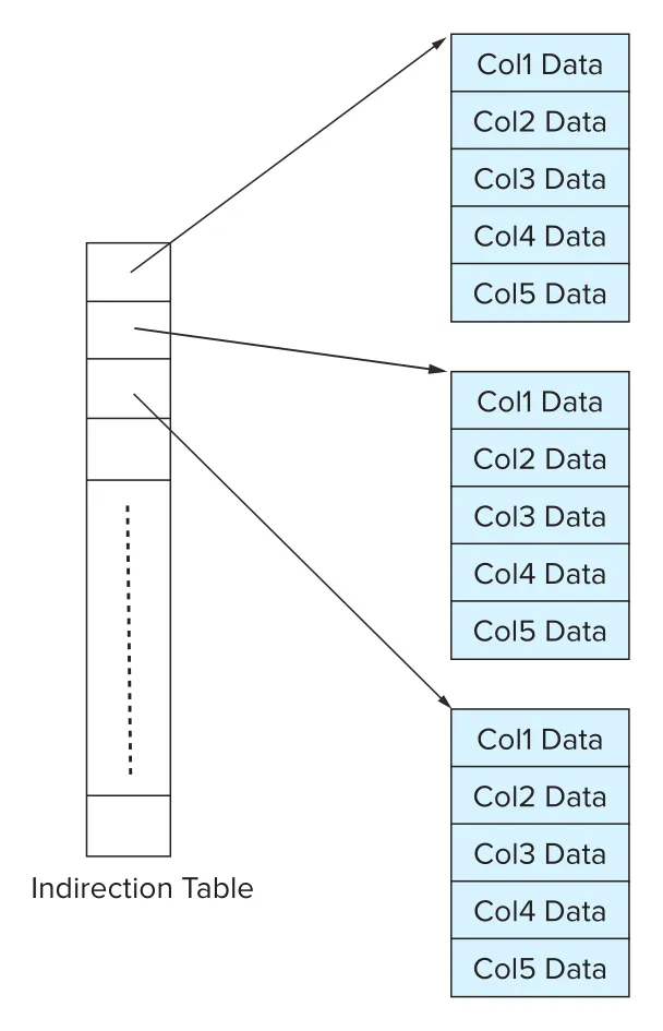 Figure 13.16