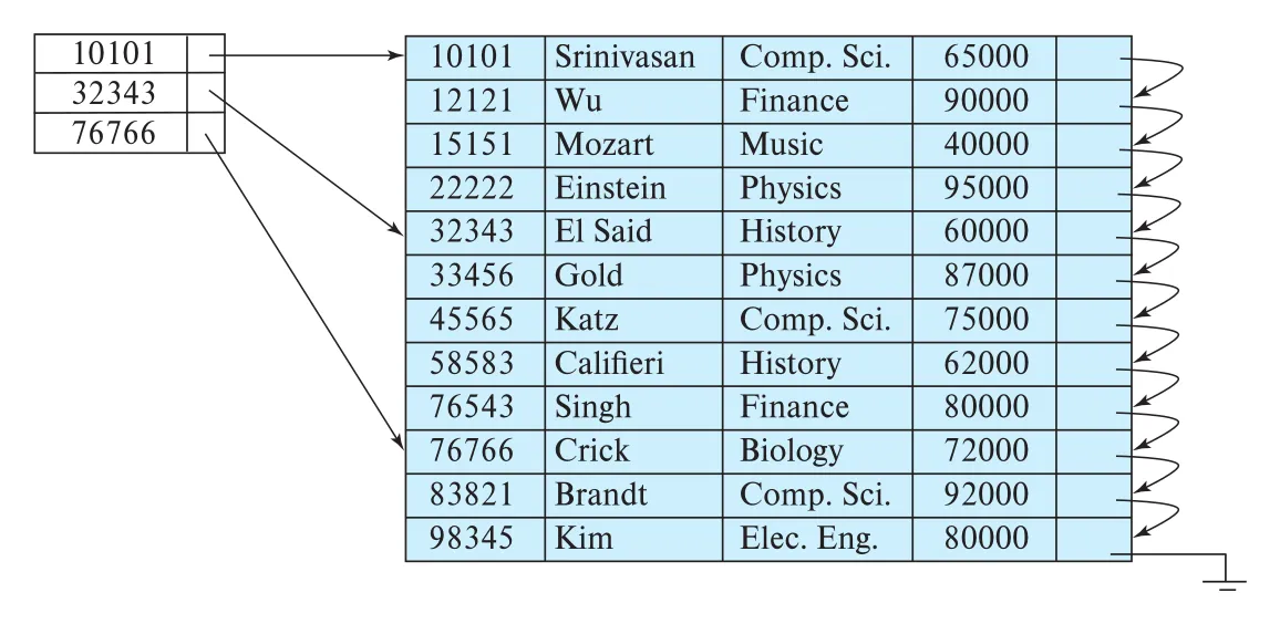 Figure 14.3