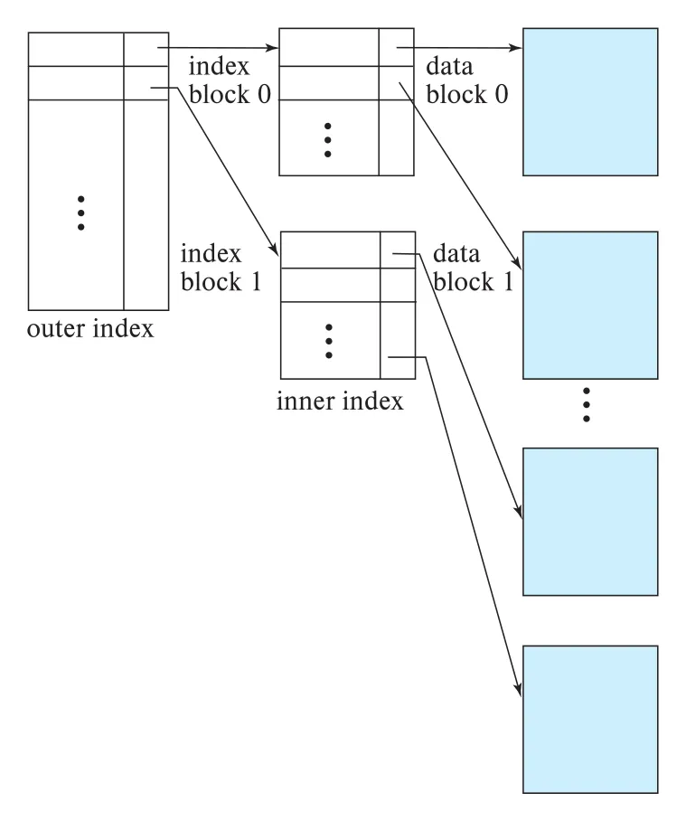 Figure 14.5