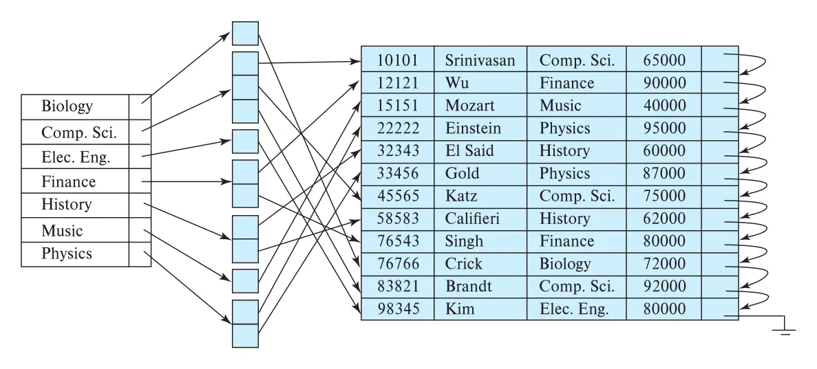 Figure 14.6