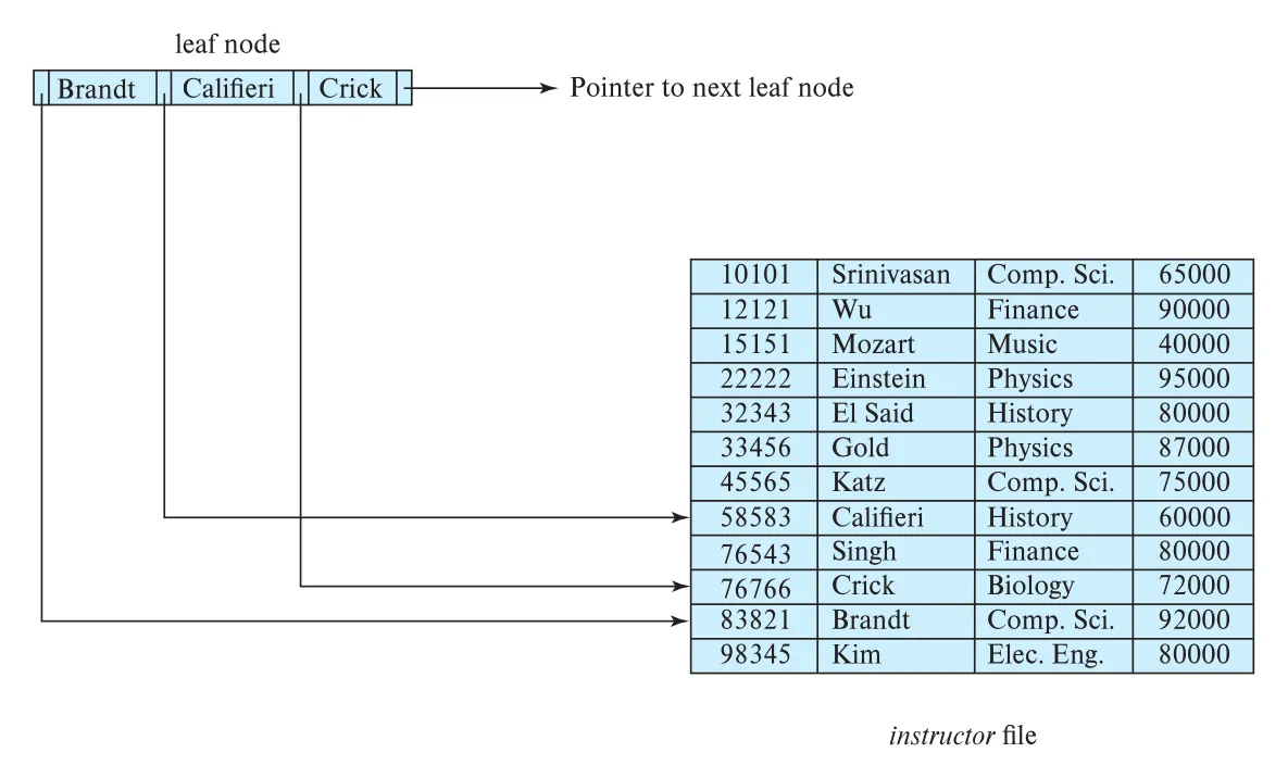 Figure 14.8