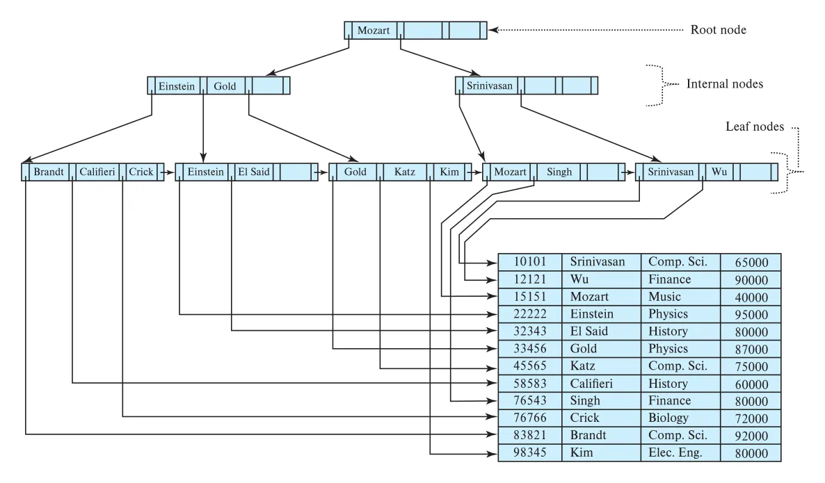 Figure 14.9