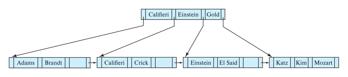 Figure 14.20