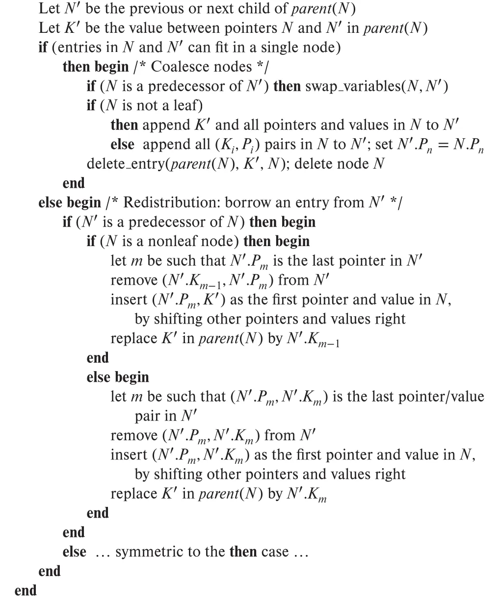Figure 14.21