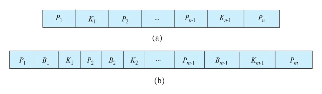 Figure 14.24
