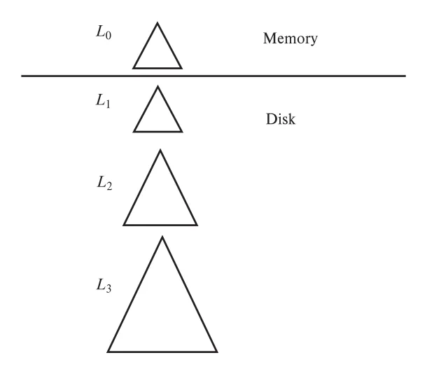 Figure 24.1