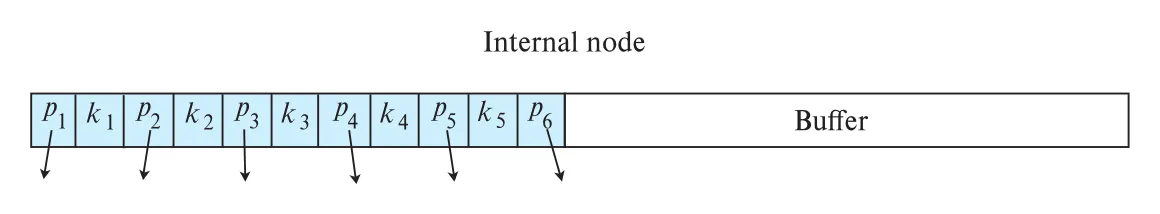 Figure 14.27