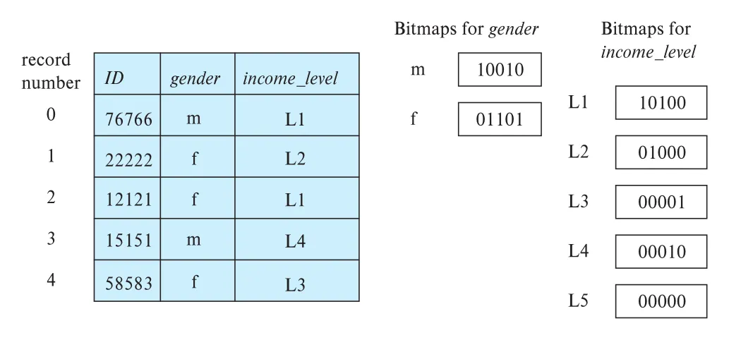 Figure 24.3