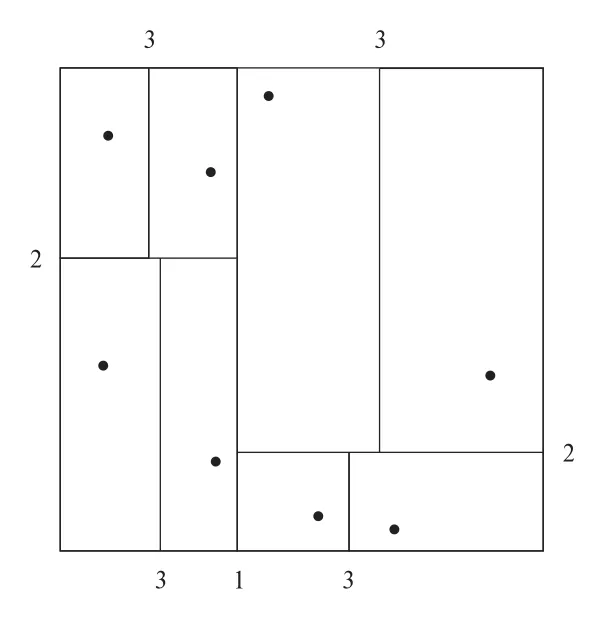 Figure 14.29