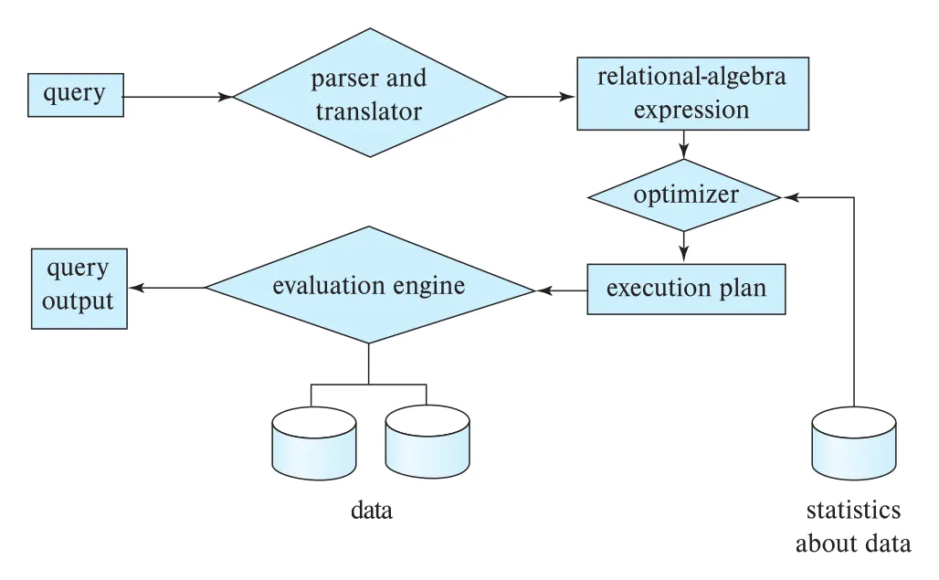 Figure 15.1