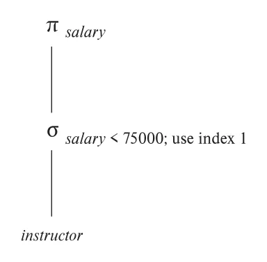 Figure 15.2