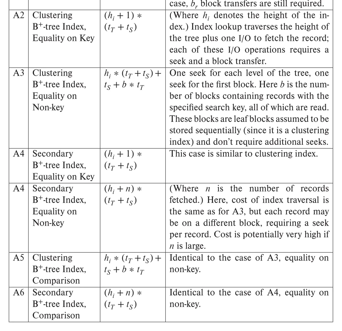 Figure 15.3