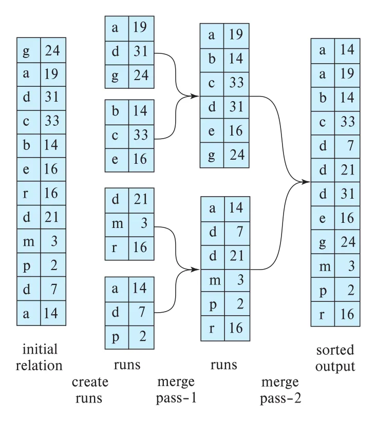 Figure 15.4