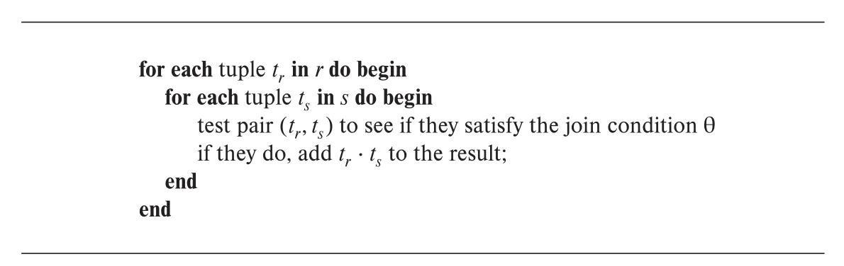 Figure 15.5