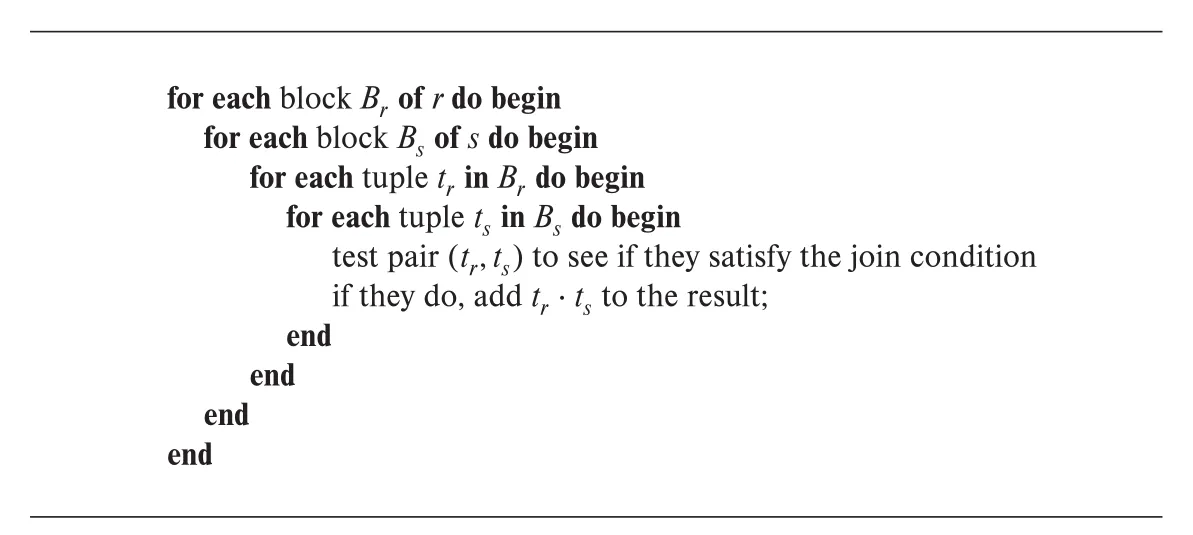 Figure 15.6