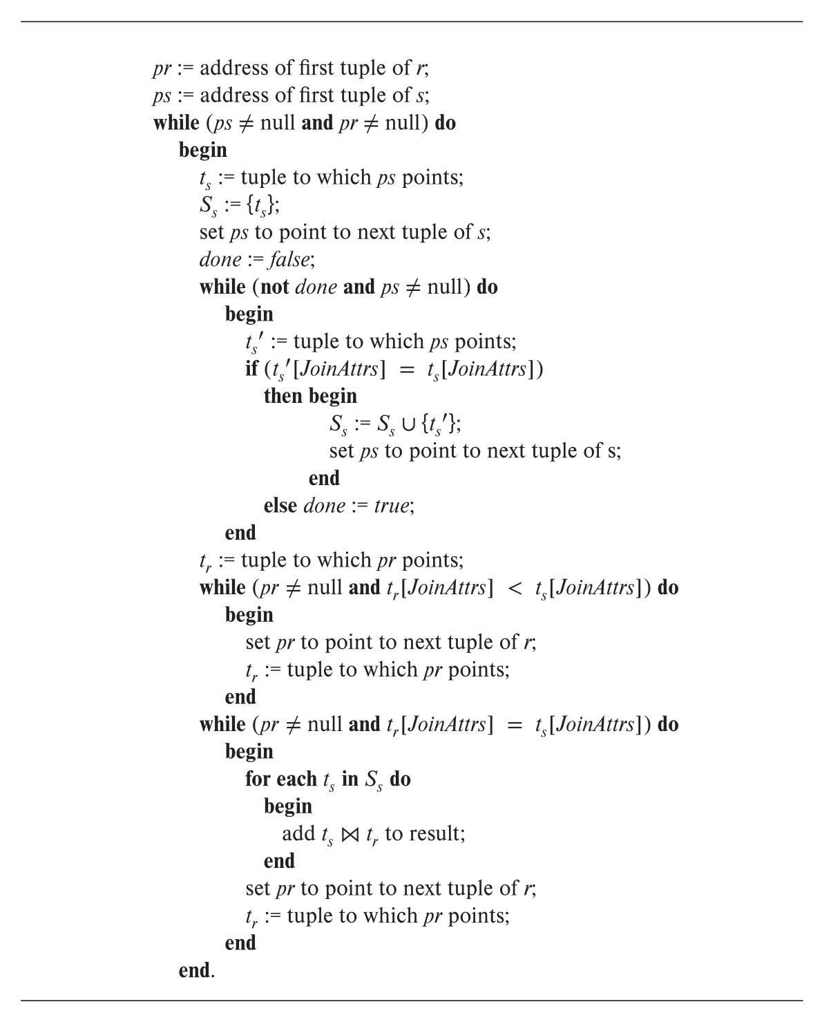 Figure 15.7
