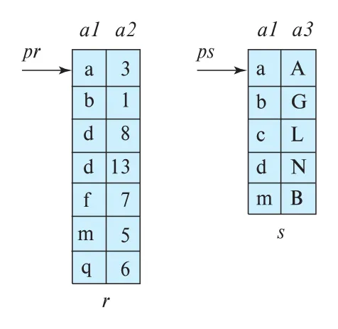 Figure 15.8