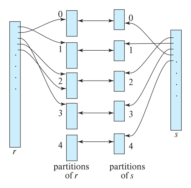 Figure 15.9