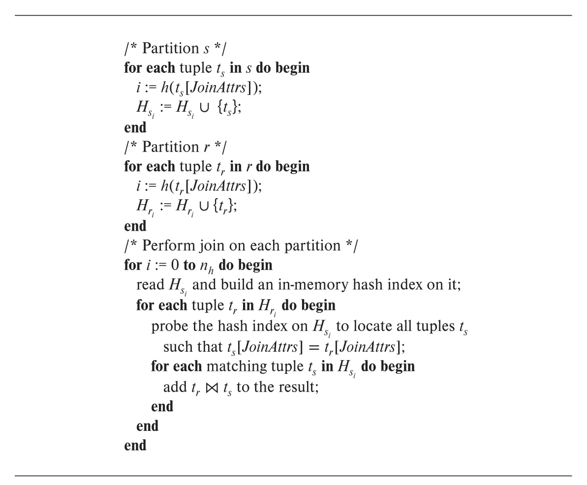 Figure 15.10