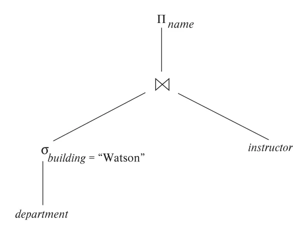 Figure 15.11