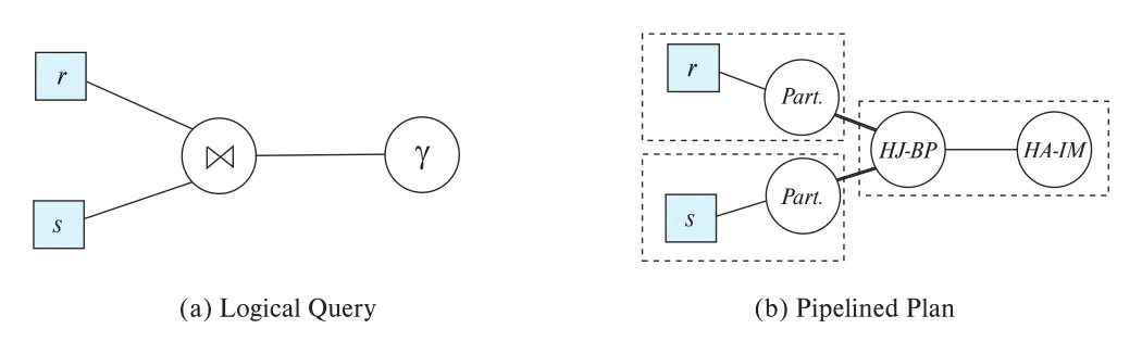 Figure 15.12
