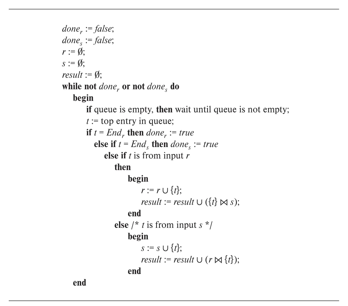 Figure 15.13