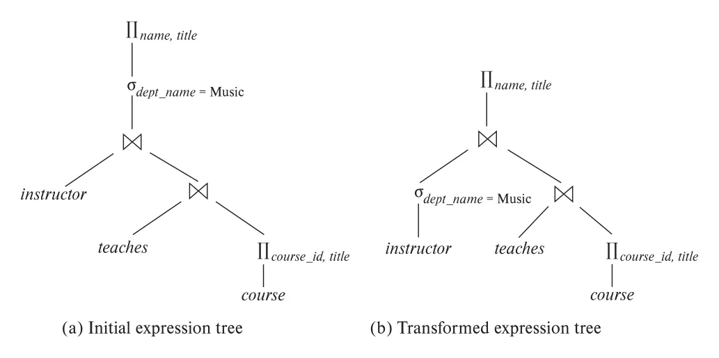 Figure 16.1
