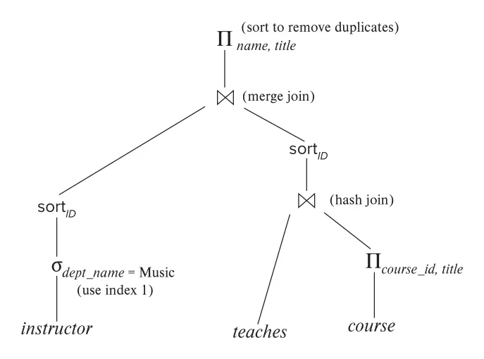 Figure 16.2