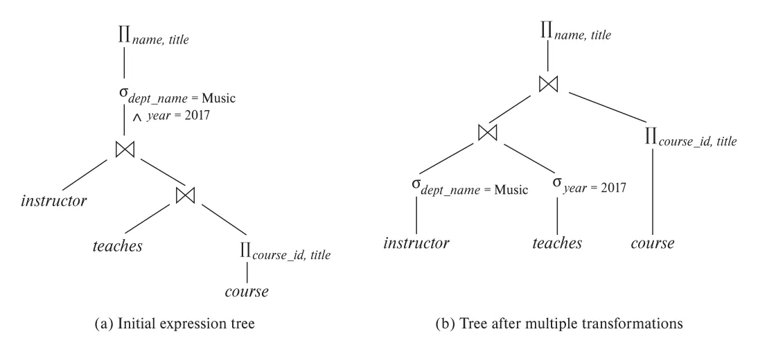 Figure 16.4