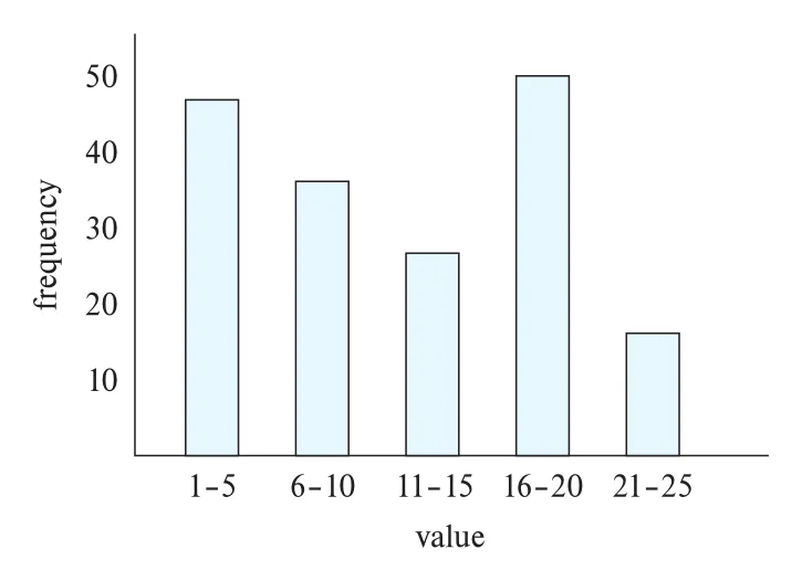 Figure 16.6