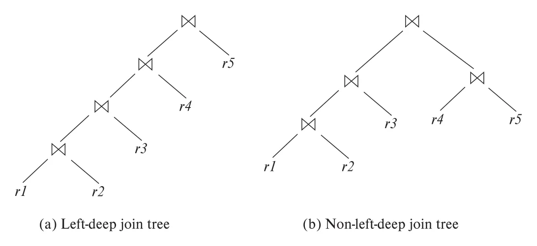 Figure 16.8